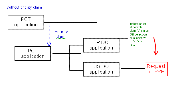 Example (b)(ii)(2)